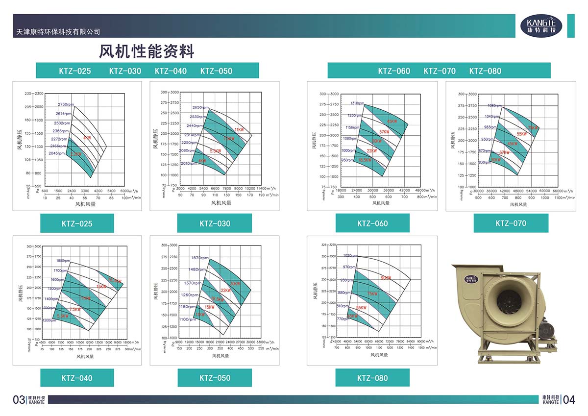 風(fēng)機選型表.jpg 風(fēng)機選型表.jpg